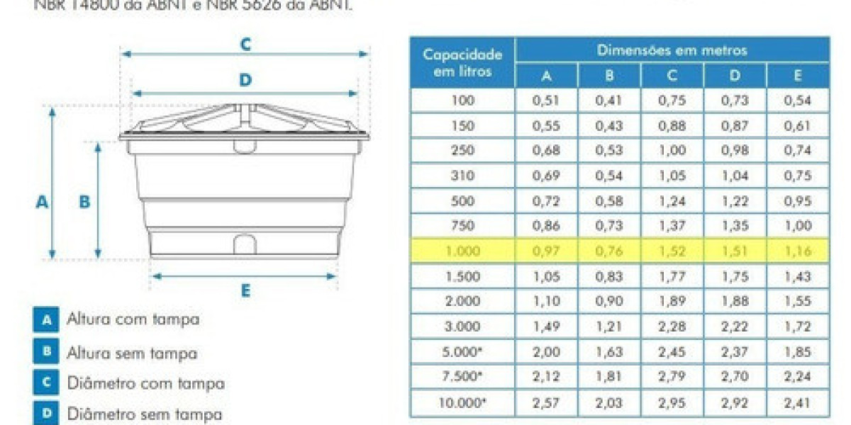 Corrugated Steel Water Tanks & Kits Get Pricing Today!