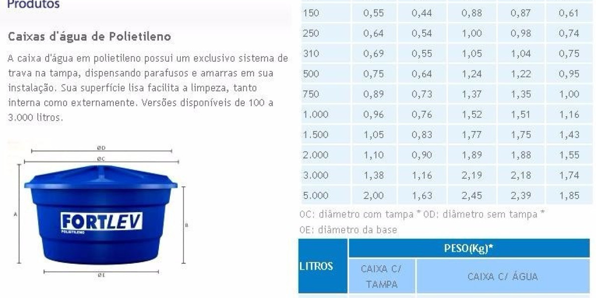 RESERVATÓRIOS METÁLICOS PARA ÁGUA Rima Reservatórios