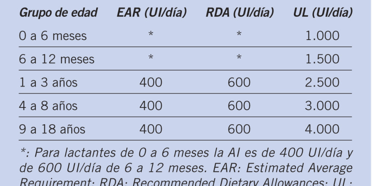 Mejor biotina para el pelo ¿Cuál elegir entre tanta variedad?