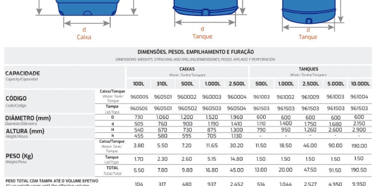 Corrugated Steel Water Storage Tanks