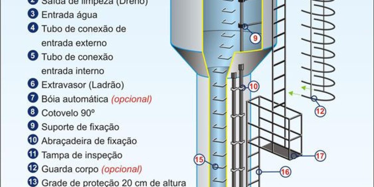 8 essential elements of water tank painting projects