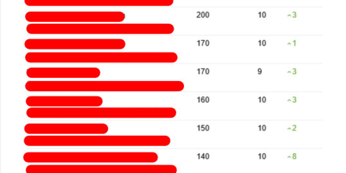 10 Tell-Tale Signs You Must See To Find A New Seo Consultant