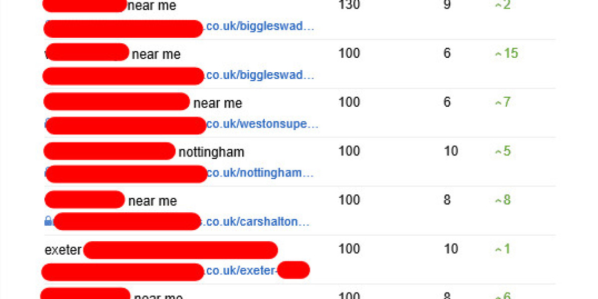 What's The Job Market For Seo Consultant Near Me Professionals Like?