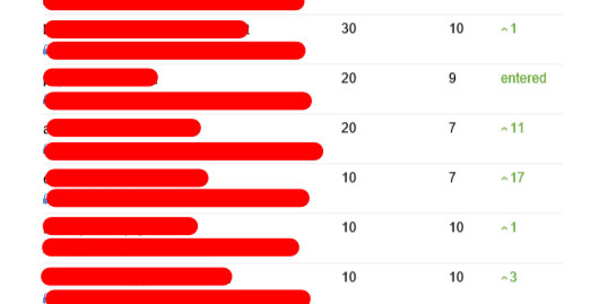 3 Ways The Seo Consultancy Can Influence Your Life