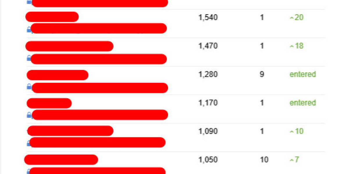 5 Tools That Everyone Working Is In The Seo Consulting Industry Should Be Using