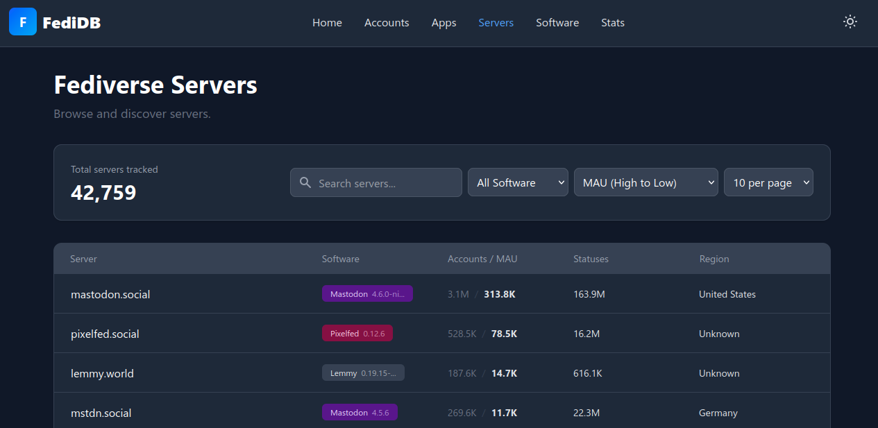 Stats for Fediverse Servers, showing mastodon.social at the first rank.