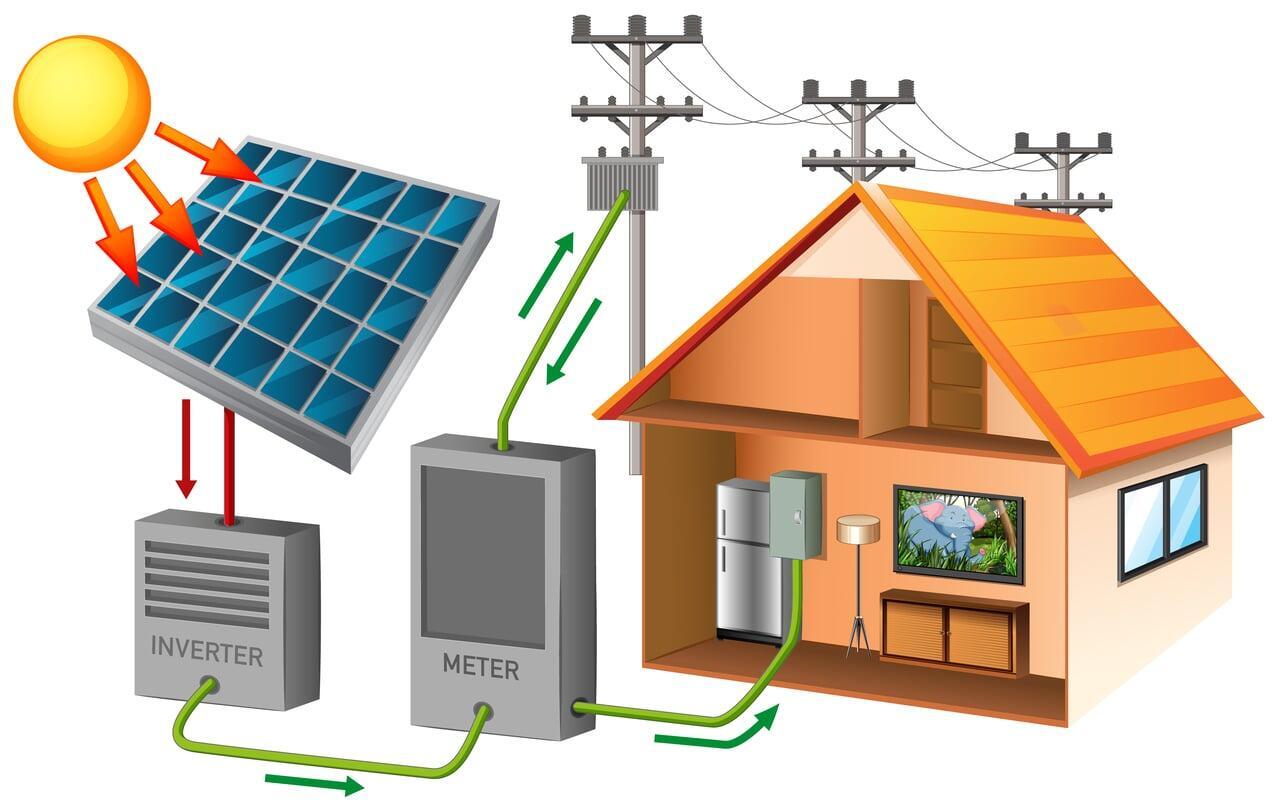 Solar Cable: Proper Step-by-Step Installation Guide | Znergy Cable