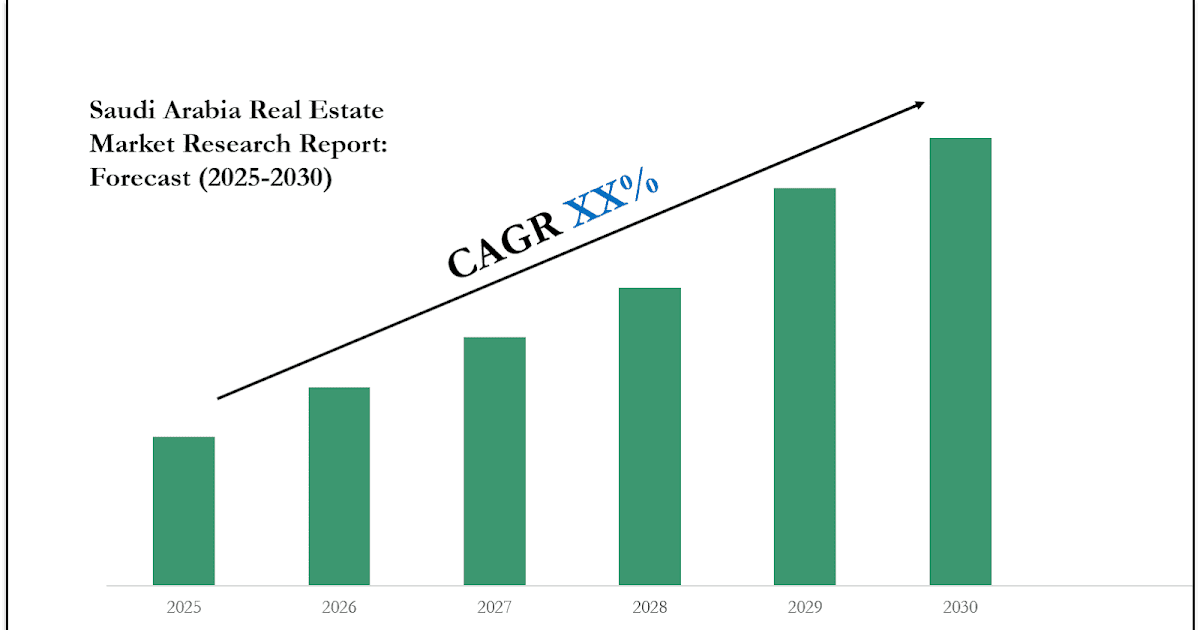 Saudi Arabia Real Estate Market Value, Scope & Growth Outlook 2030