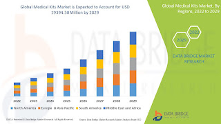Tablets Market Size, Growth Opportunities, and Emerging Technologies