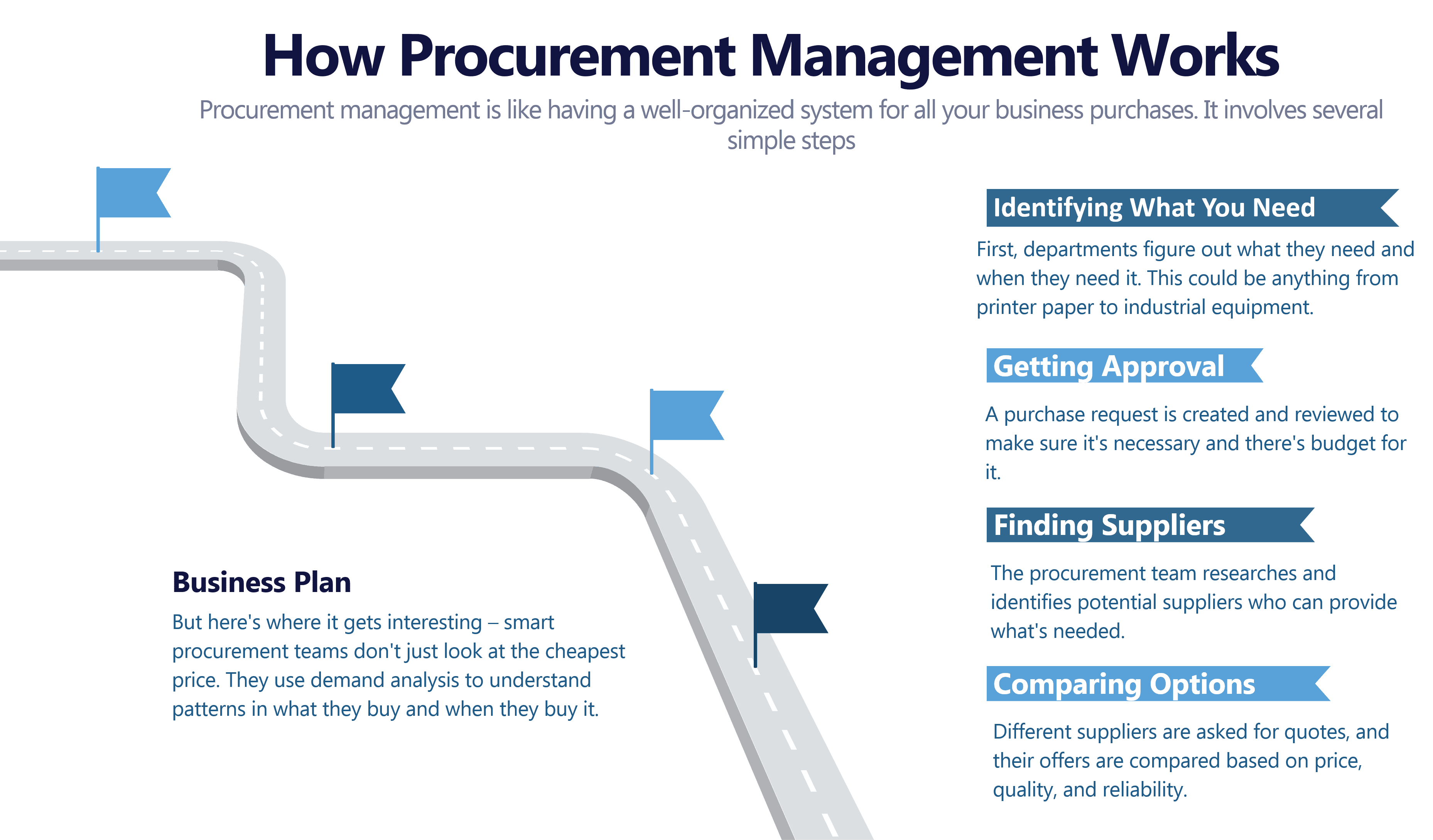 Smart Procurement: Cut Costs & Boost Business Efficiency