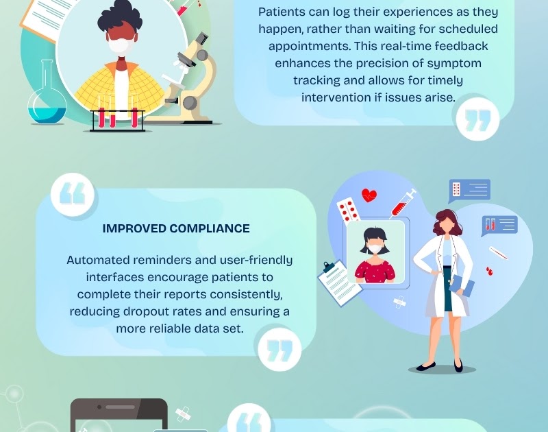 Electronic Data Capture software : The Rise of Electronic Patient Reported Outcomes