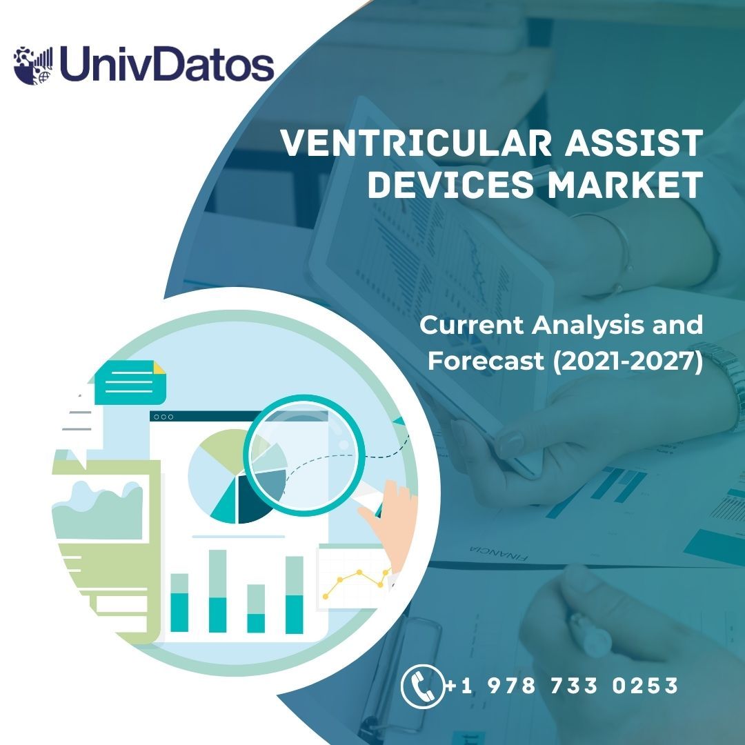 Ventricular Assist Devices Market Report, Share & Size, Analysis 2021-2027
