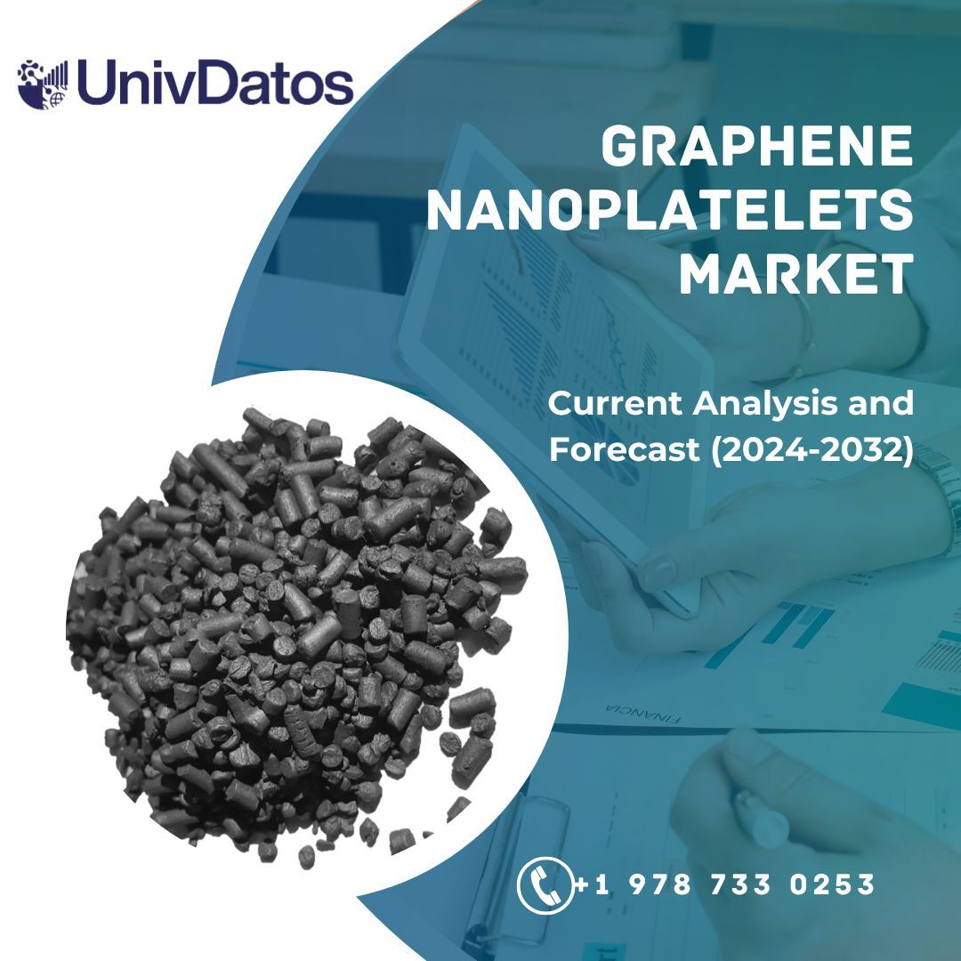 Graphene Nanoplatelets Market Report, Trends & Growth - 2032