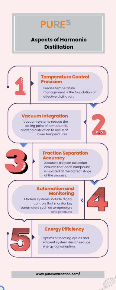 Advanced Techniques in Modern Distillation Systems – @pure5extraction on Tumblr