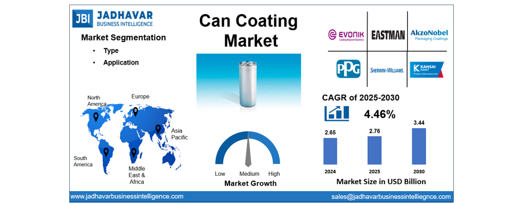 Can Coating Market Size, Trends, Growth Report (2030) | Jadhavar Business Intelligence