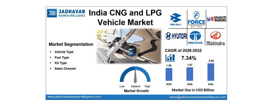 India CNG and LPG vehicle Market: Industry Analysis 2032 | Jadhavar Business Intelligence