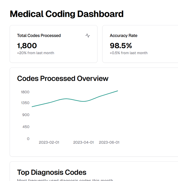 Medical Coding Services