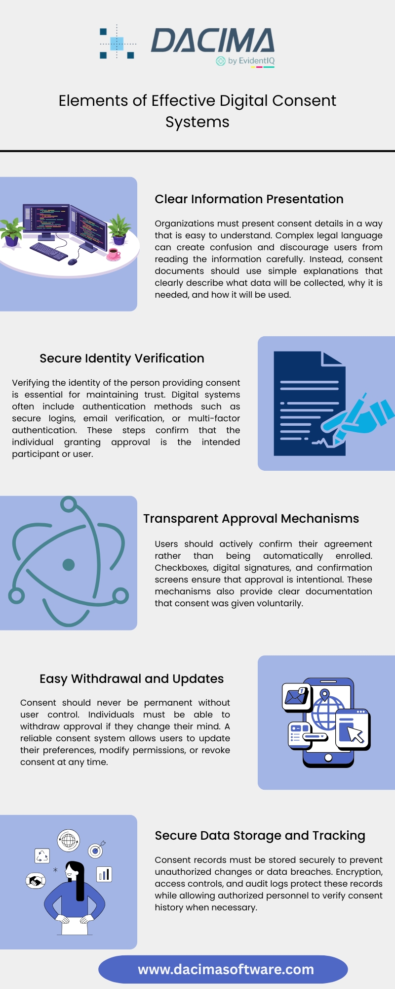 Risk Evaluation and Mitigation Strategies Studies