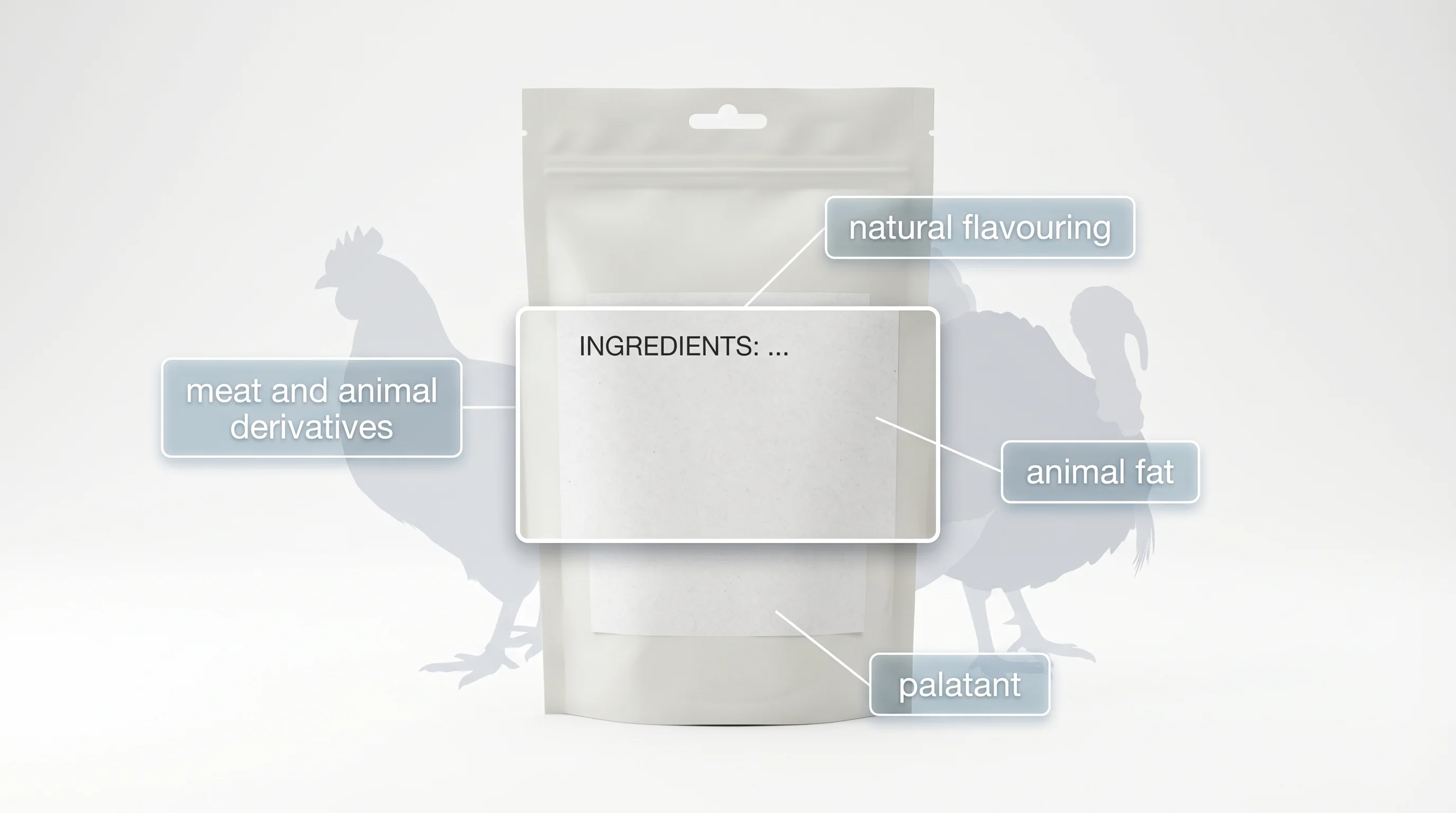 Studio 3D render on a white background of a plain, unbranded dog treat pouch with a magnified ingredient label panel. Floating callout tags read 'meat