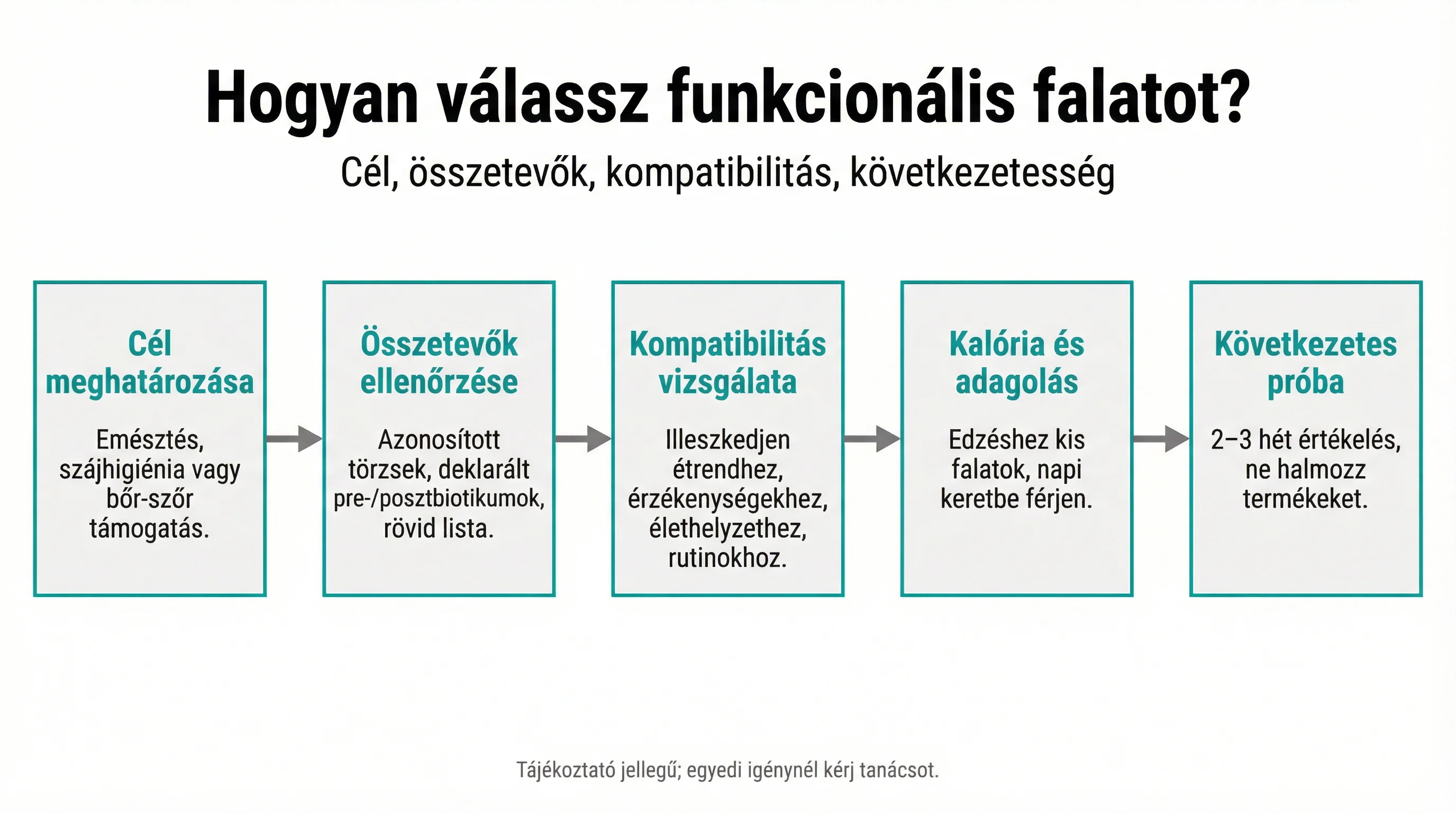 Hogyan válassz funkcionális falatot?