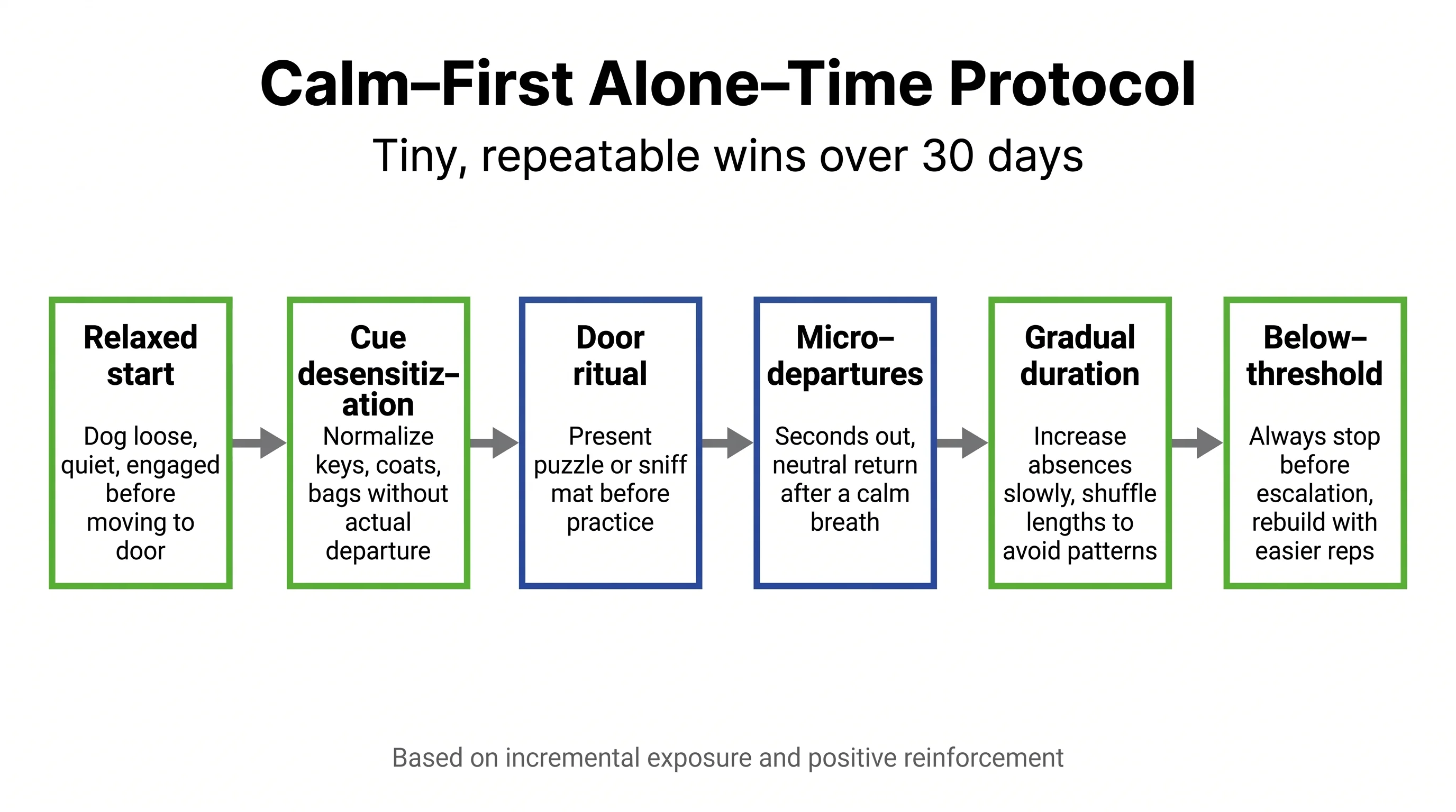 Calm‑First Alone‑Time Protocol