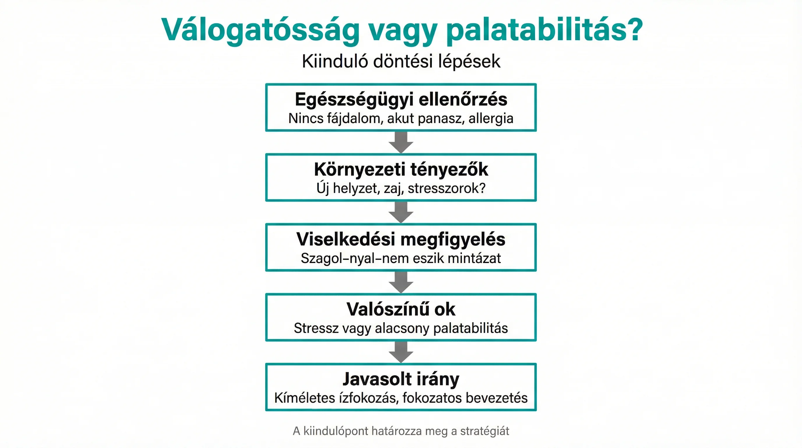 Válogatósság vagy palatabilitás?