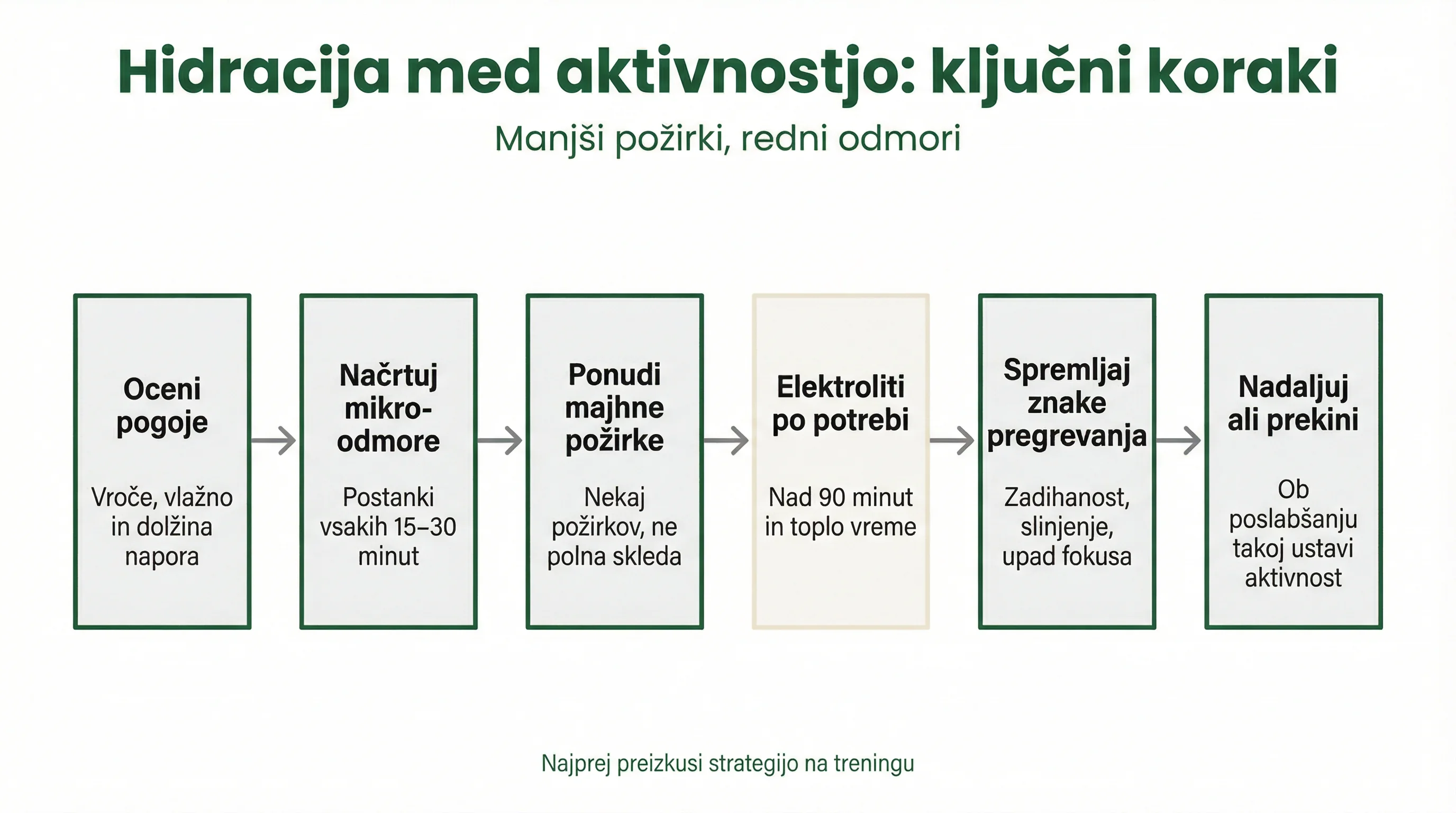 Hidracija med aktivnostjo: ključni koraki