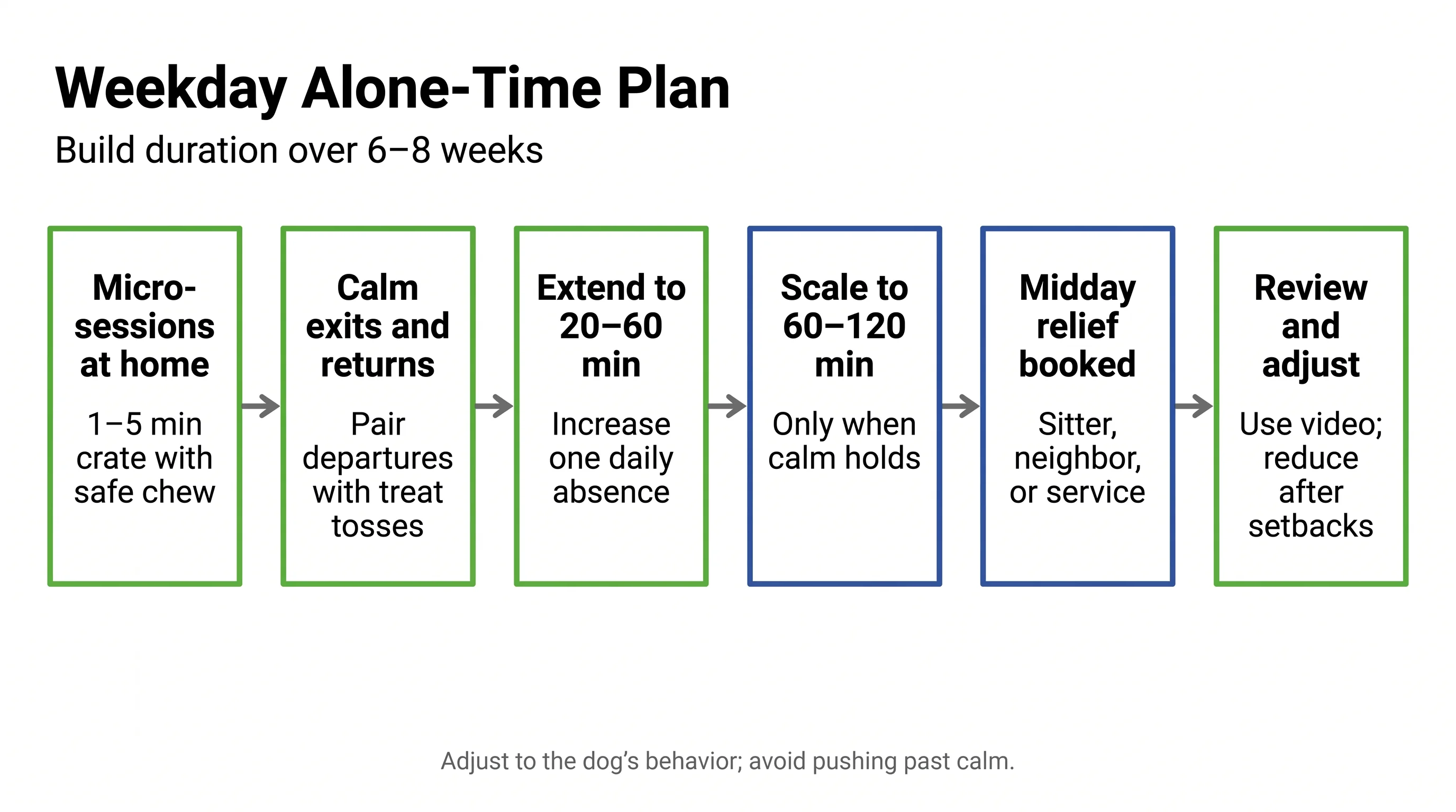 Weekday Alone-Time Plan