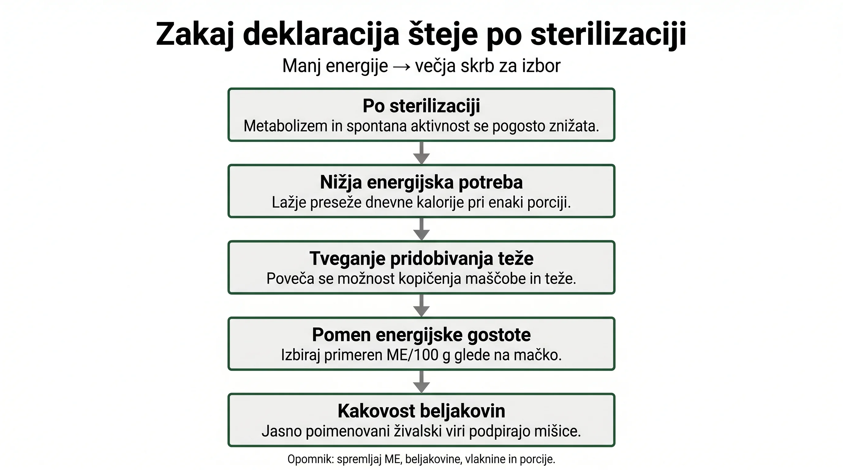 Zakaj deklaracija šteje po sterilizaciji