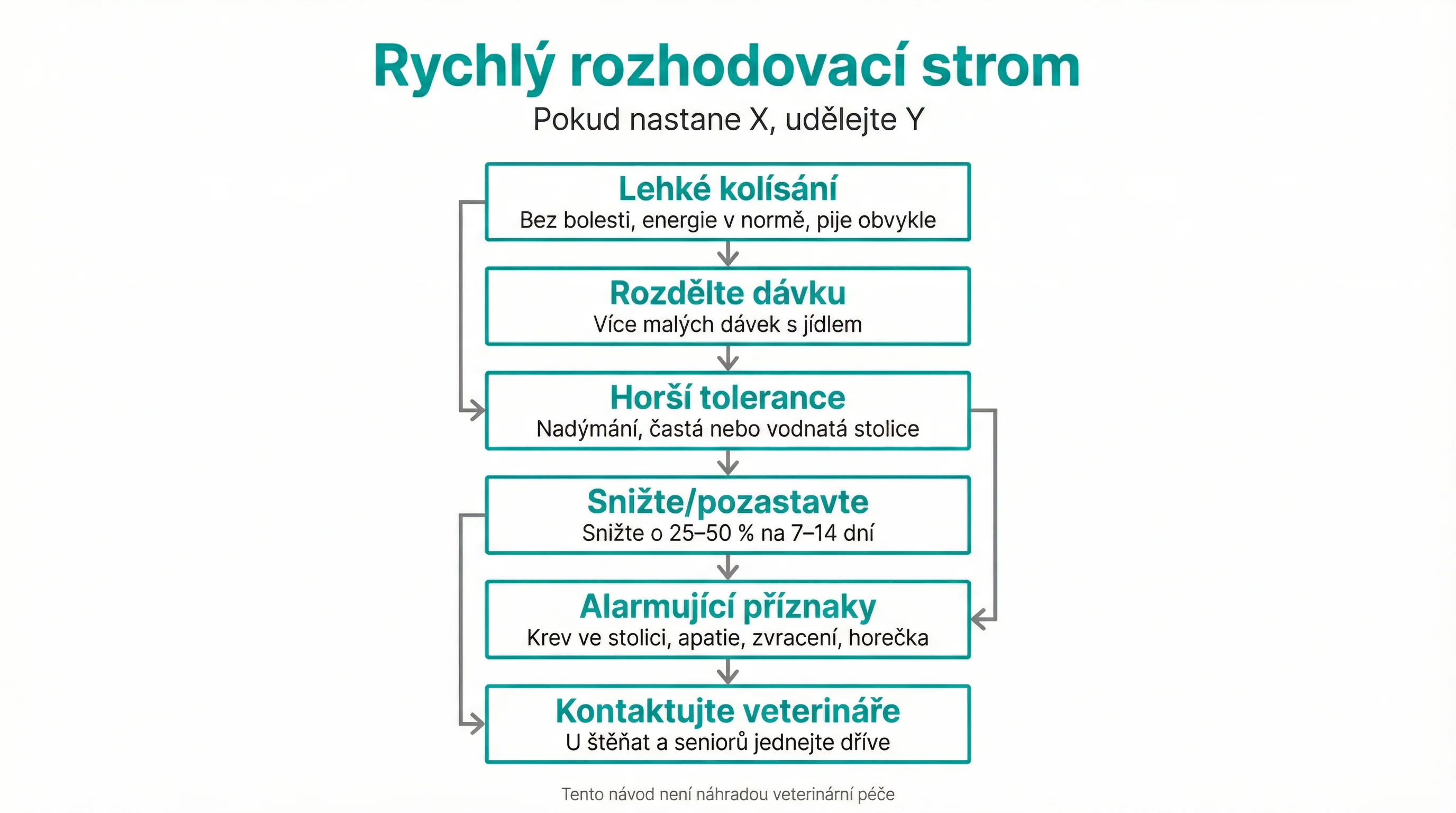 Rychlý rozhodovací strom