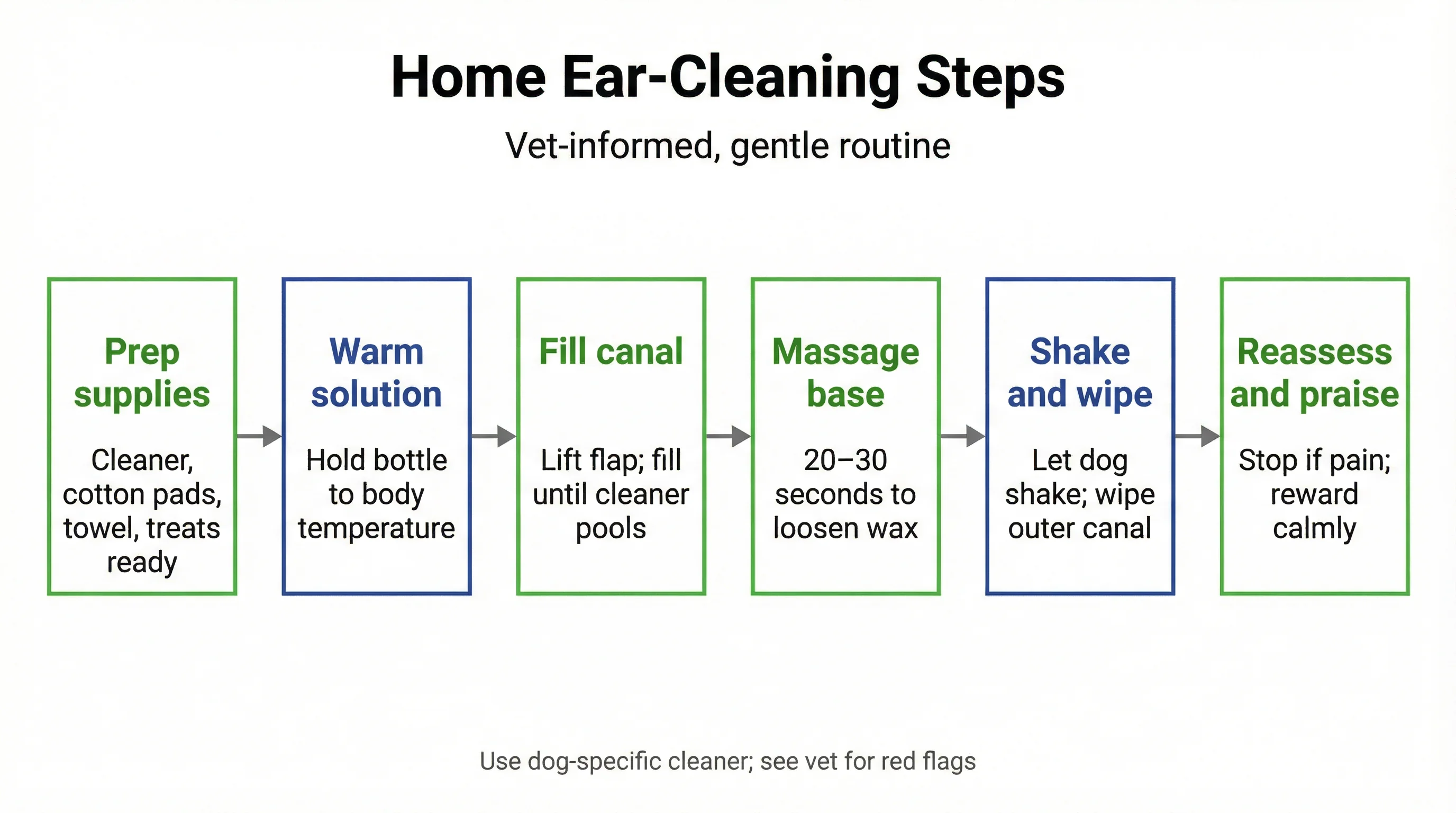 Home Ear-Cleaning Steps