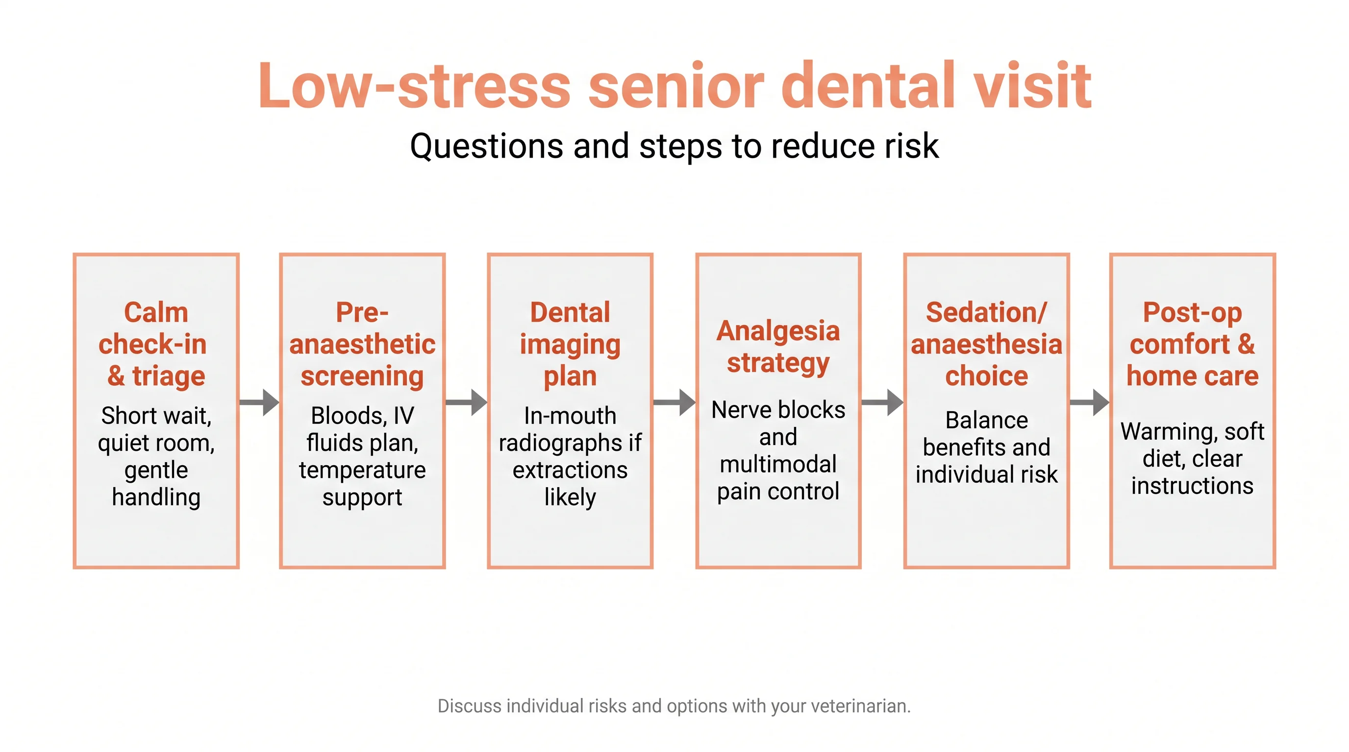 Low-stress senior dental visit