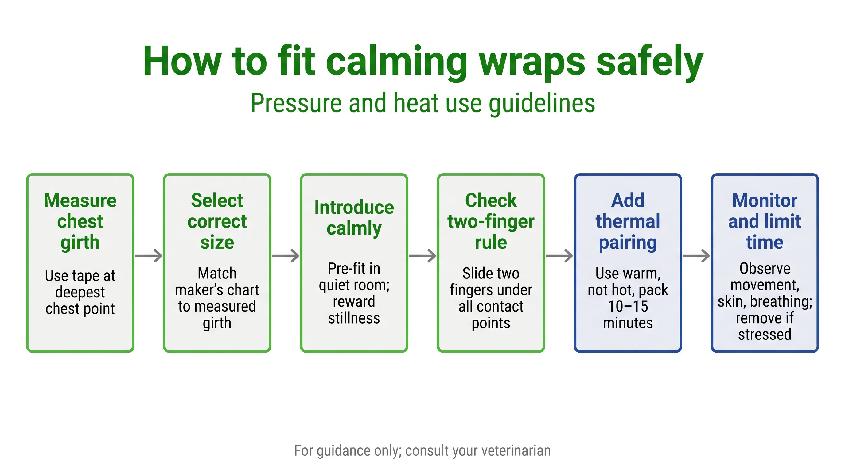 How to fit calming wraps safely