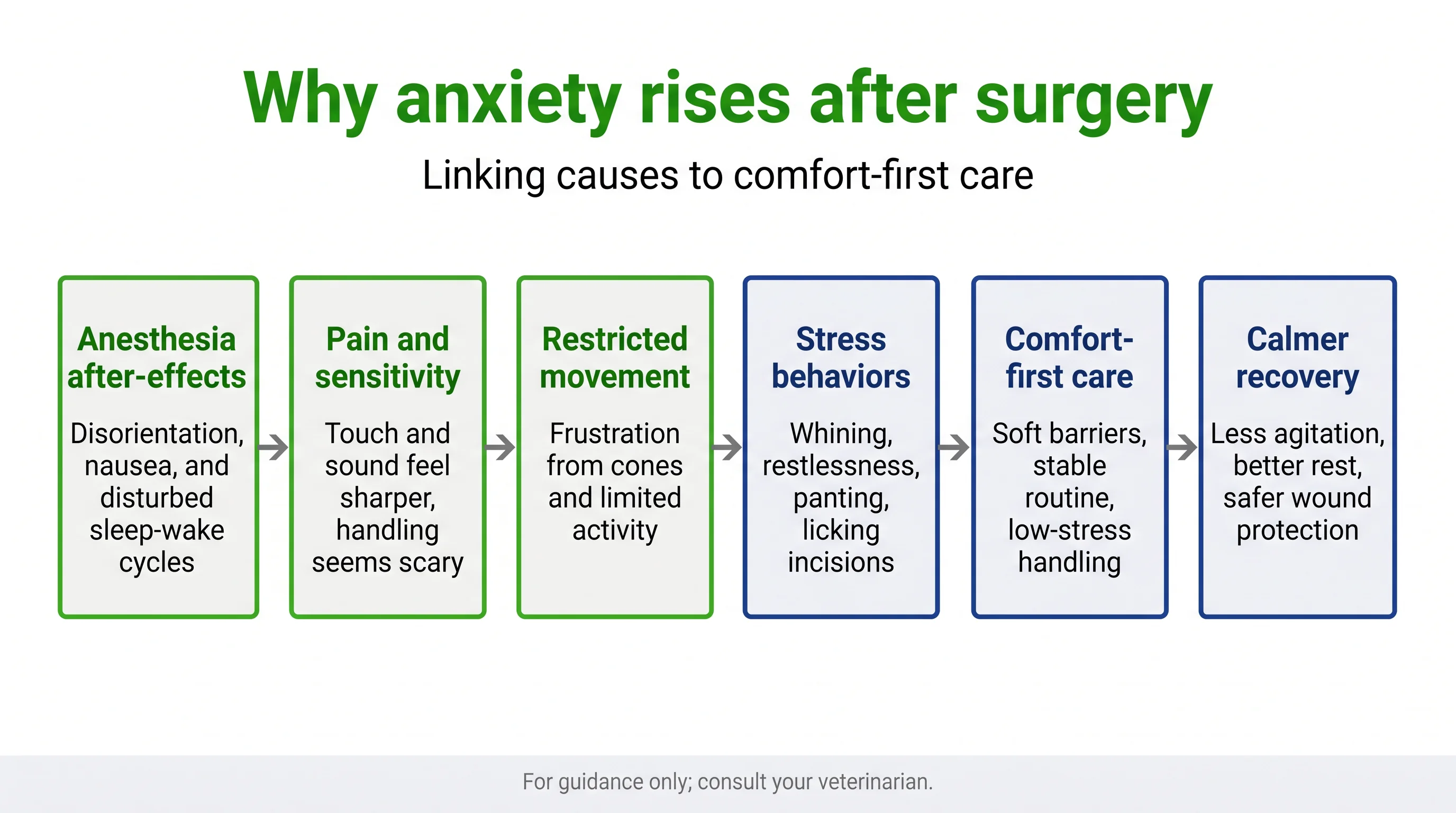 Why anxiety rises after surgery