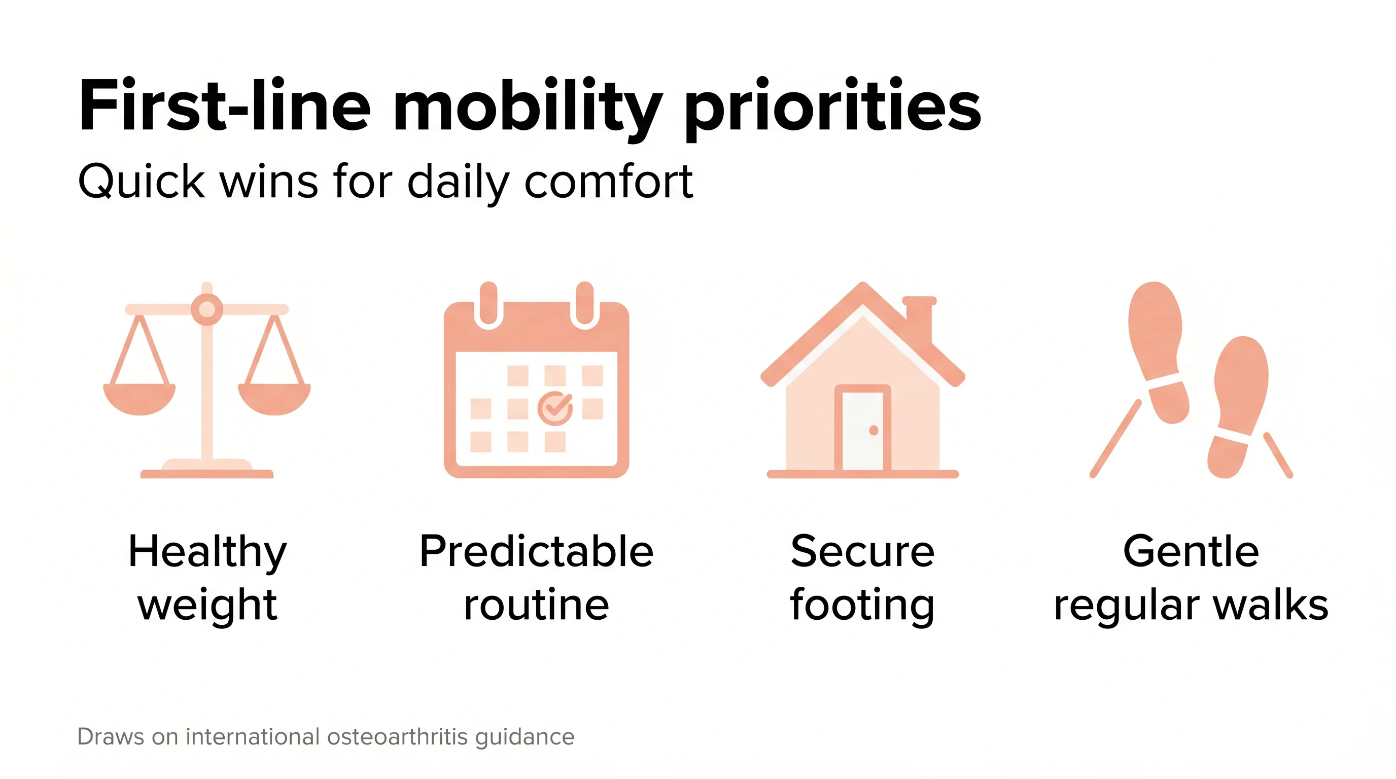 First-line mobility priorities