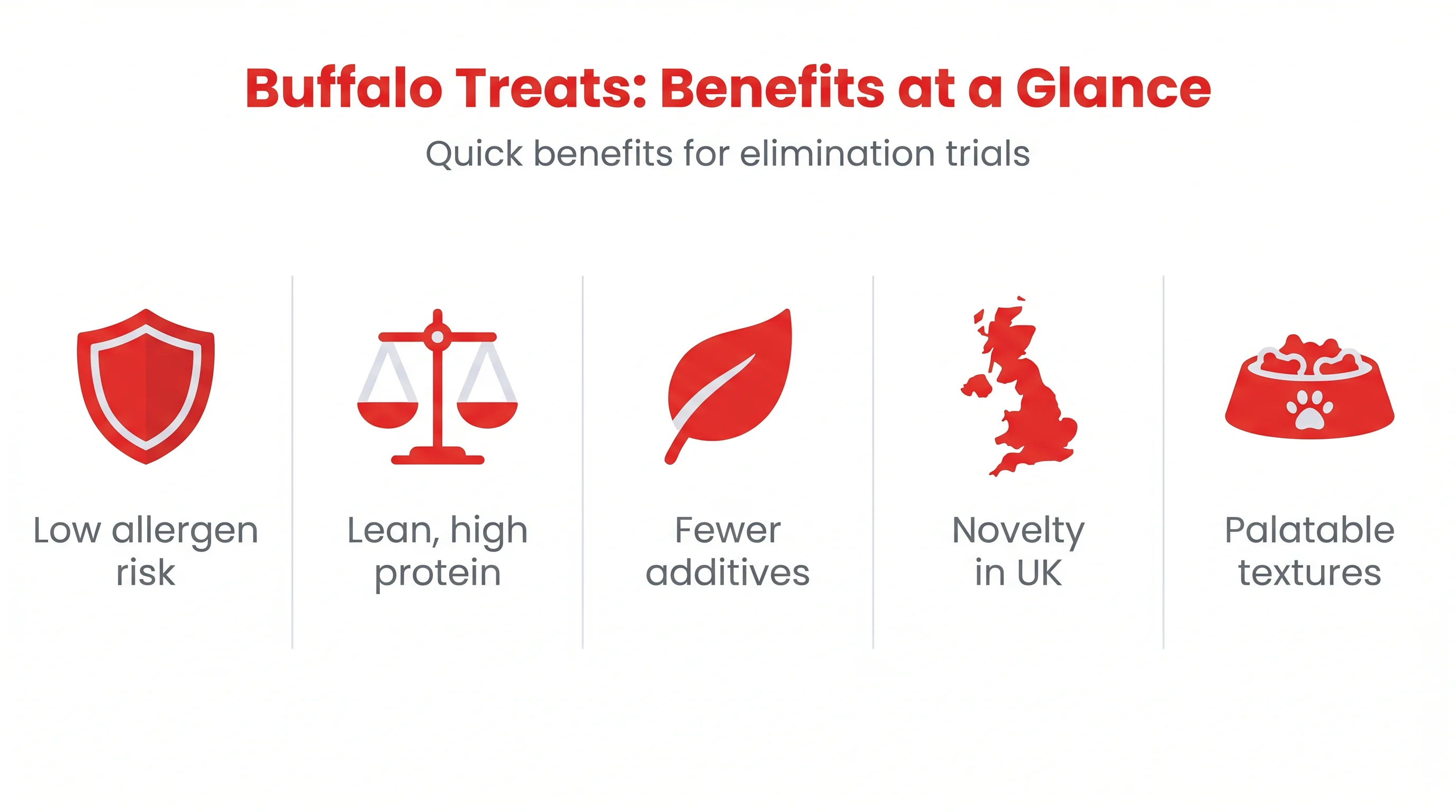 Buffalo Treats: Benefits at a Glance