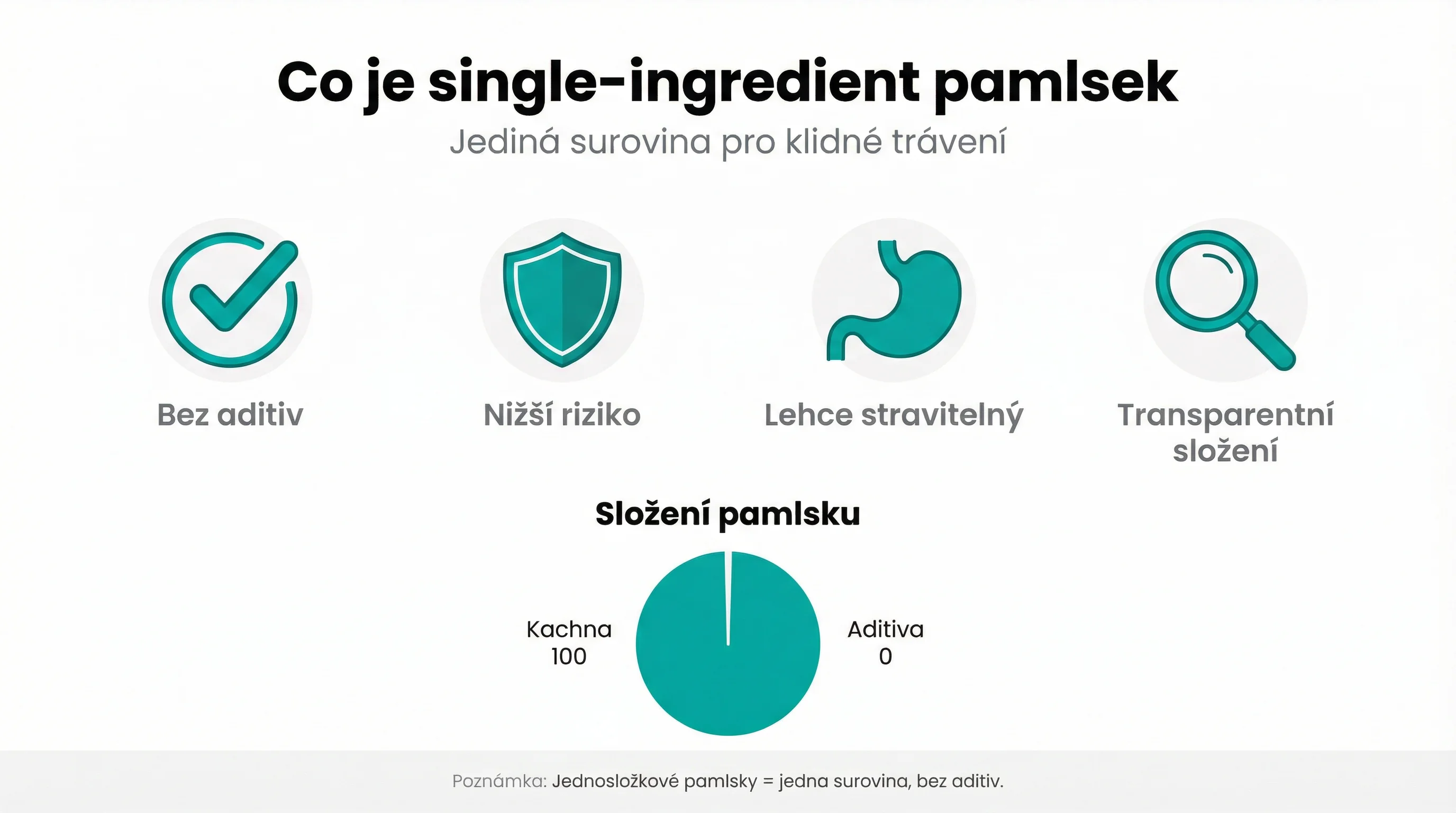 Co je single‑ingredient pamlsek