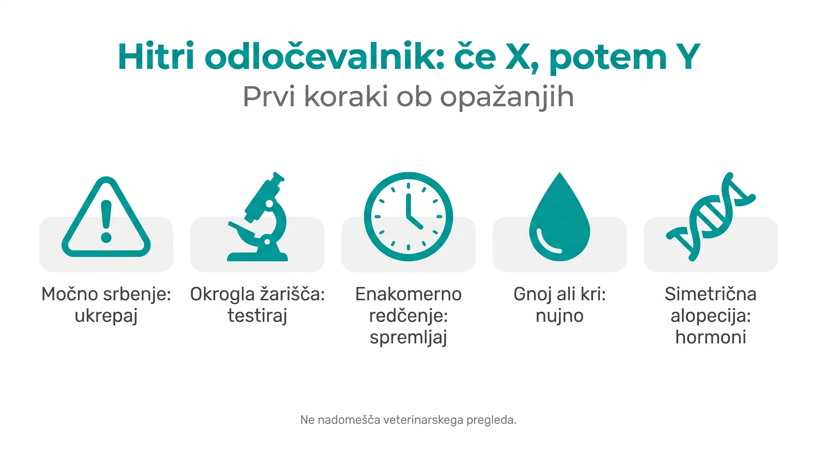 Hitri odločevalnik: če X, potem Y