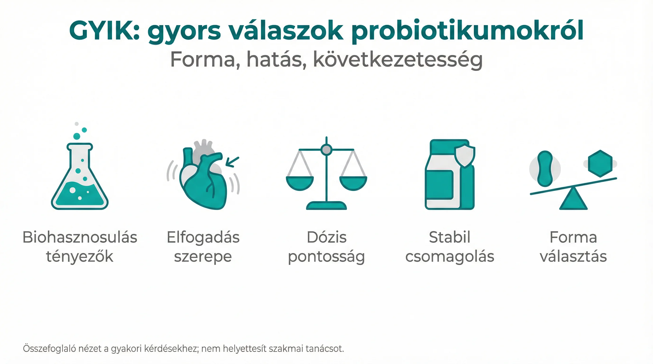 GYIK: gyors válaszok probiotikumokról