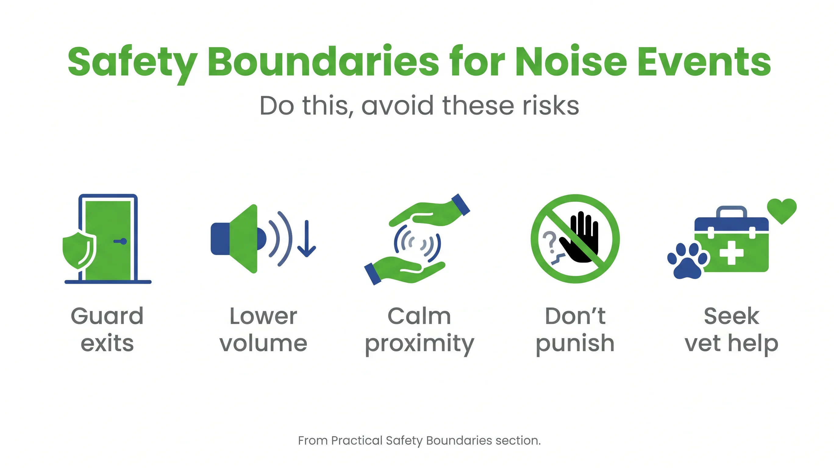 Safety Boundaries for Noise Events