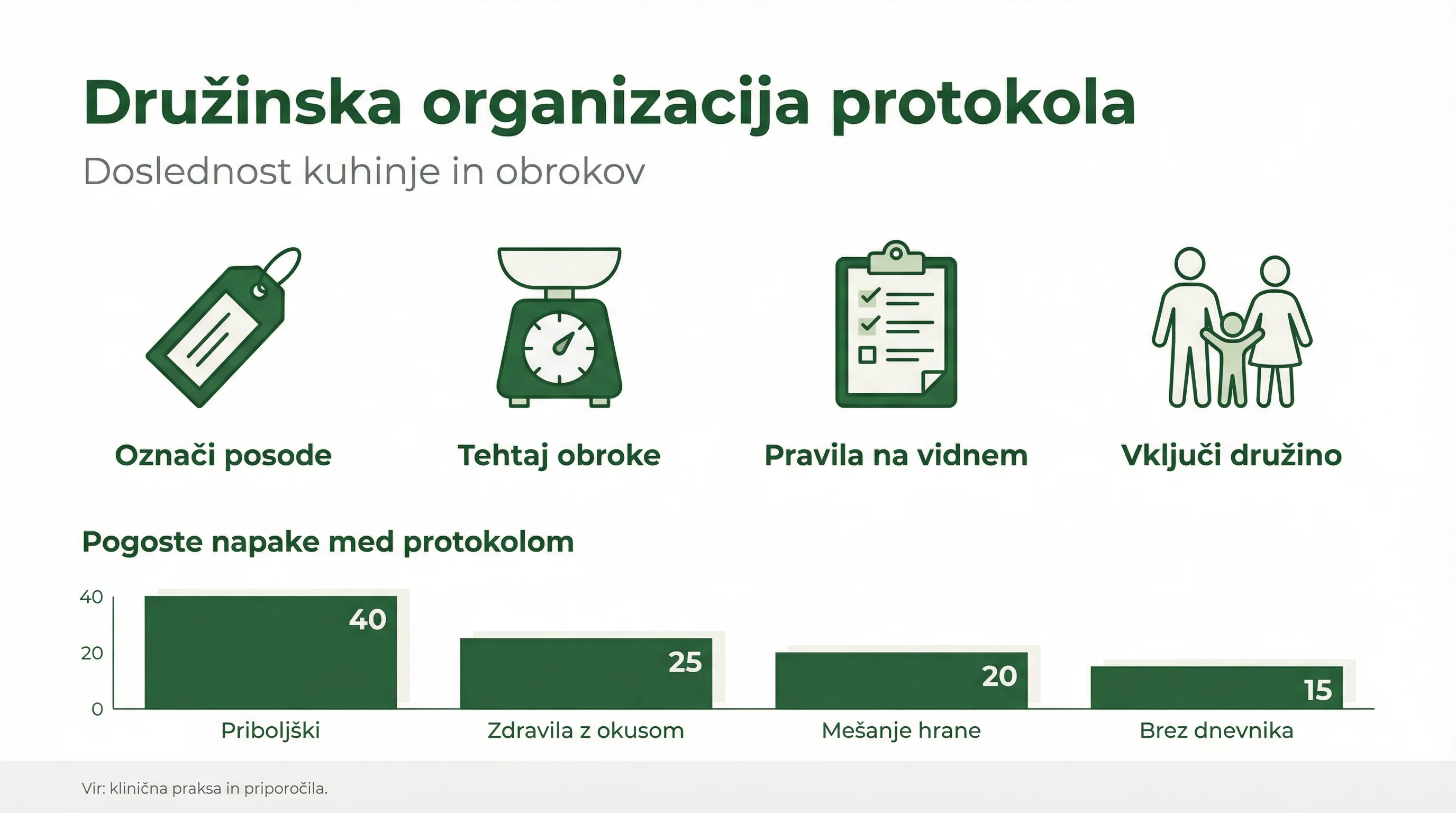 Družinska organizacija protokola