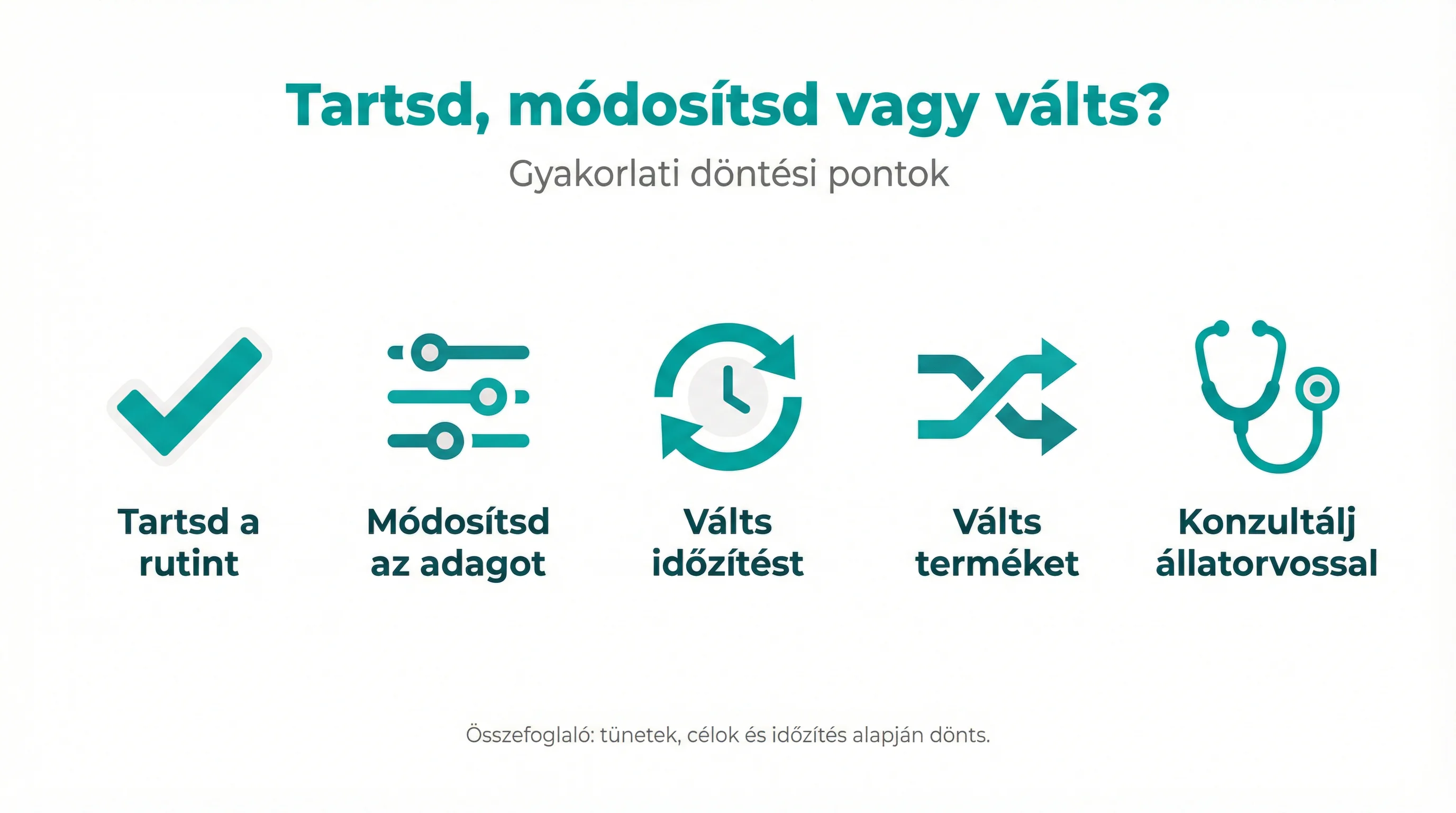 Tartsd, módosítsd vagy válts?