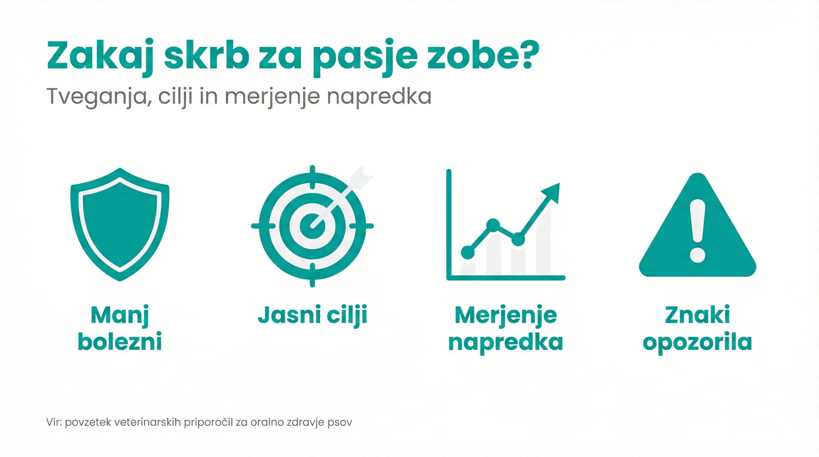 Zakaj skrb za pasje zobe?