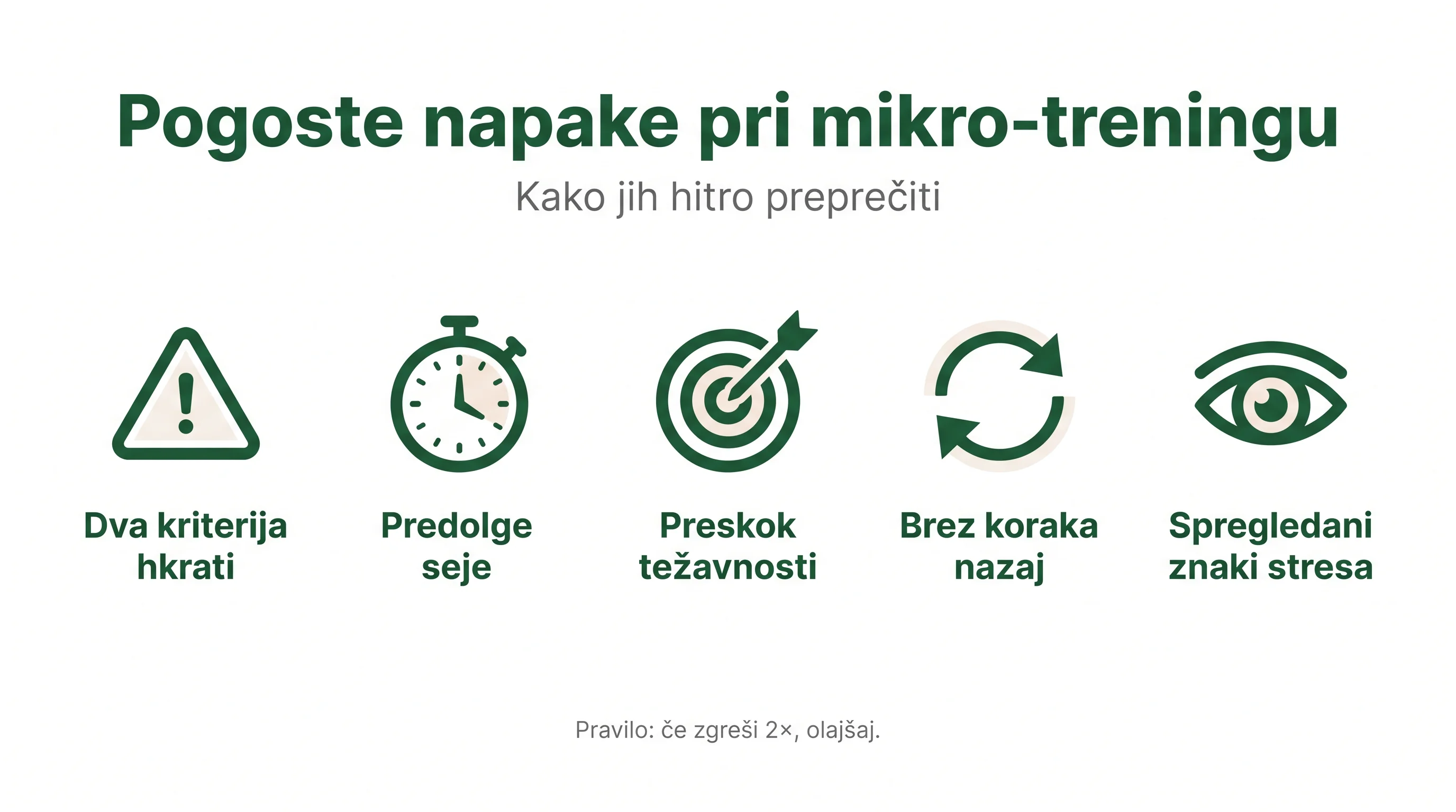 Pogoste napake pri mikro‑treningu