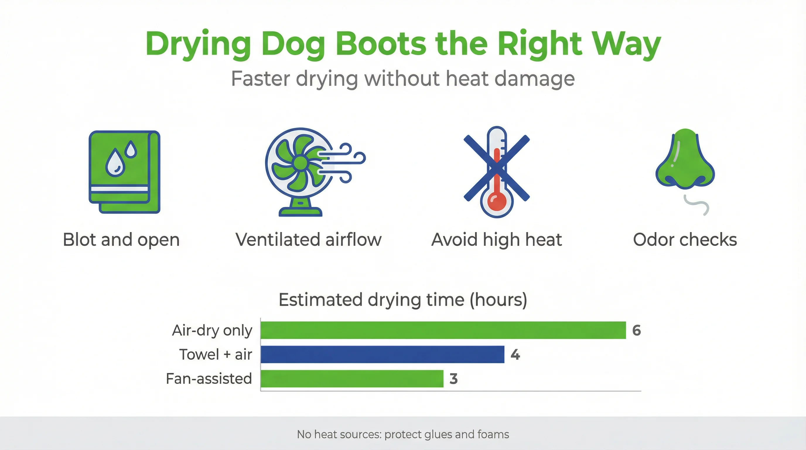 Drying Dog Boots the Right Way