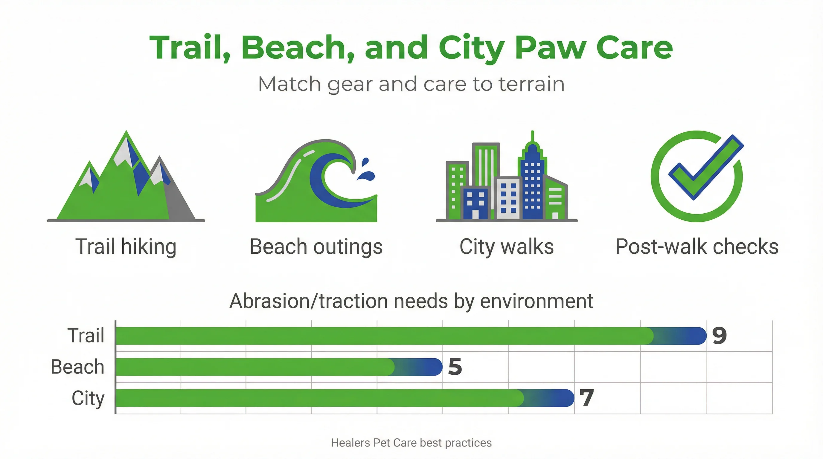 Trail, Beach, and City Paw Care