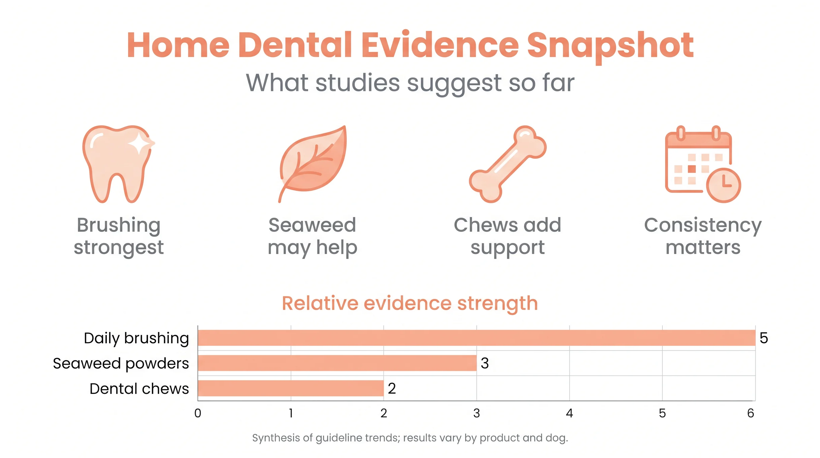 Home Dental Evidence Snapshot