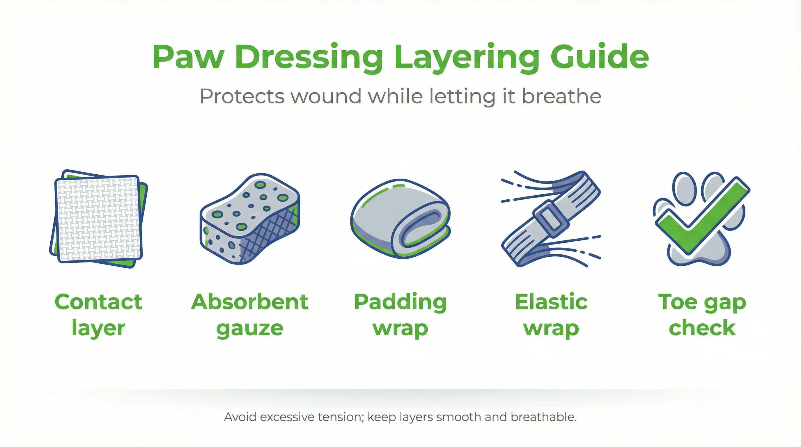 Paw Dressing Layering Guide