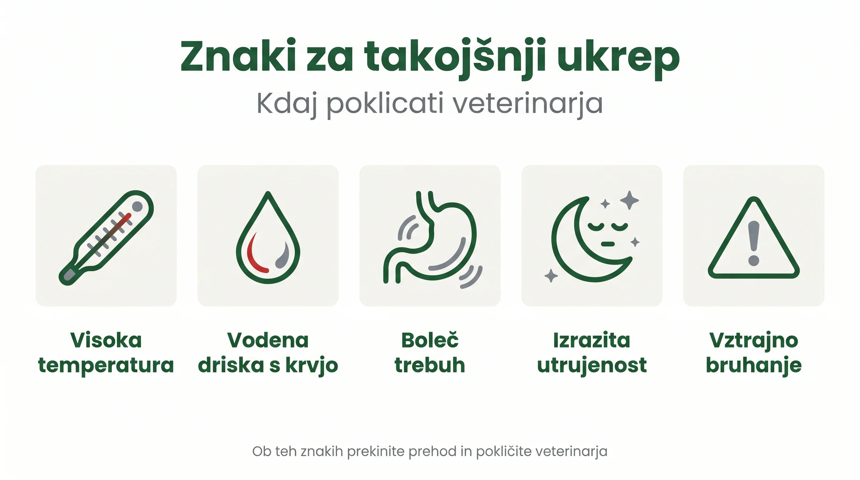 Znaki za takojšnji ukrep