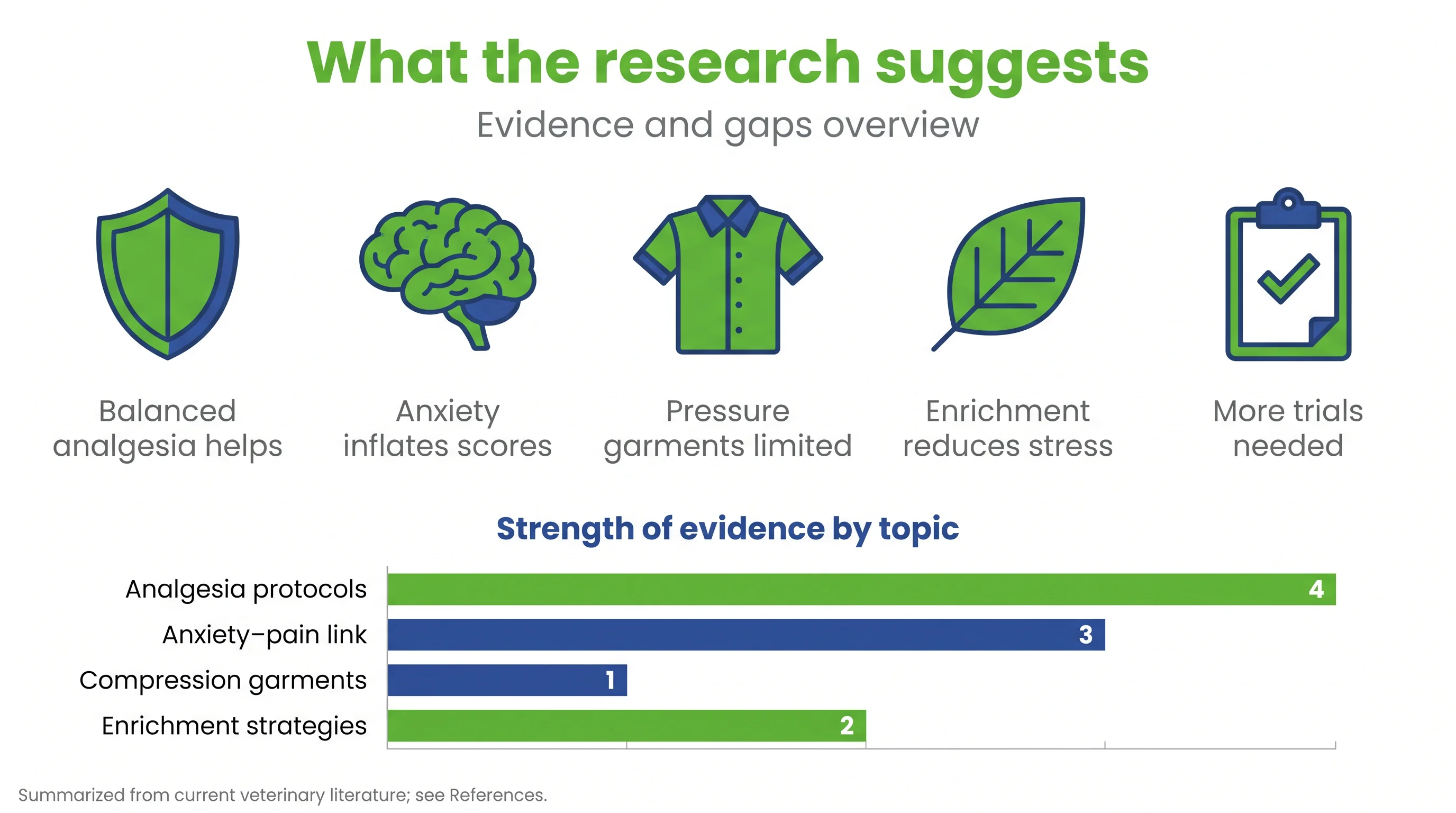 What the research suggests